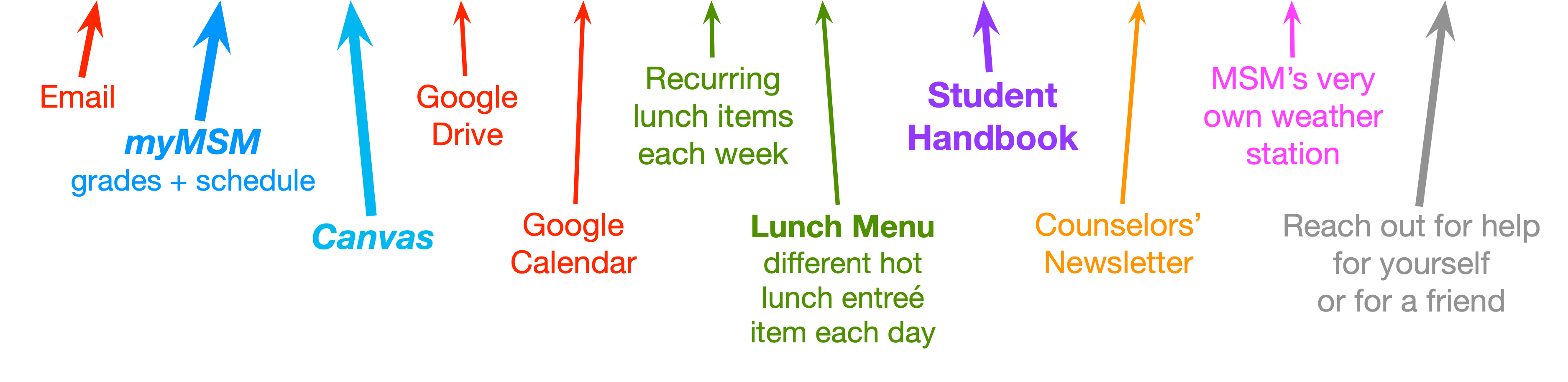 Guide to links
